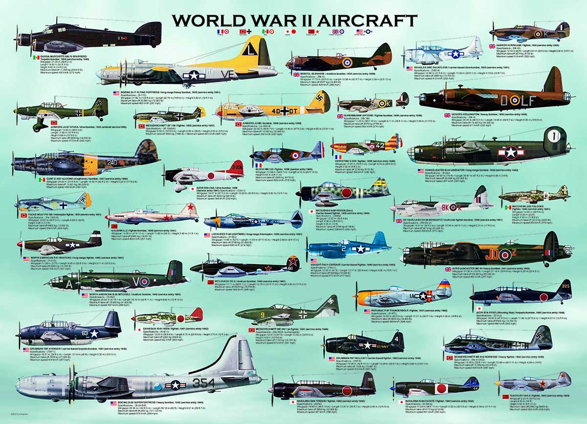 Comprar Puzzle Eurographics Aviones de 2ª Guerra Mundial de 1000 Piezas -  EUROGRAPHICS-6000-0075